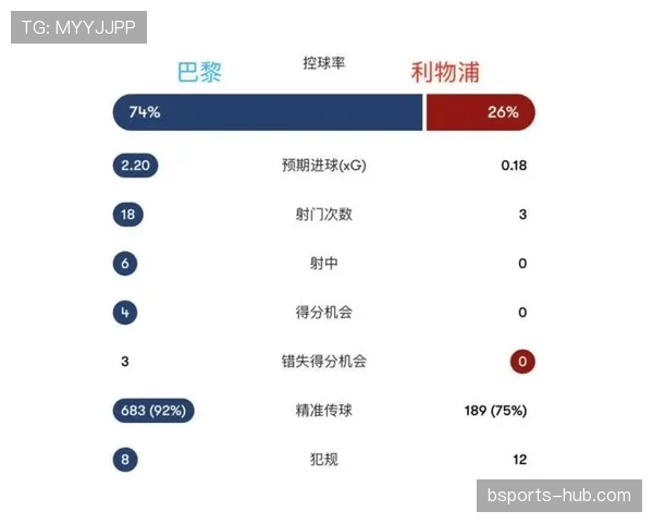 利物浦中场重建后控制力出现波动,赛季走势面临关键检验 利物浦中场重建后控制力出现波动,赛季走势面临关键检验