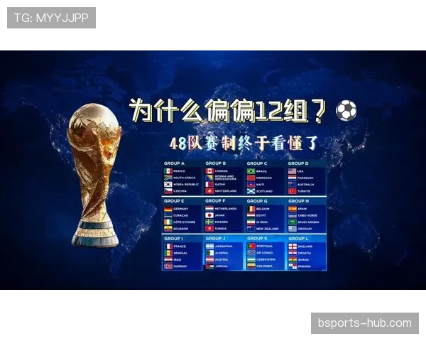 2026世界杯48队12小组赛制如何规定小组前两名和成绩最好小组第三怎么晋级